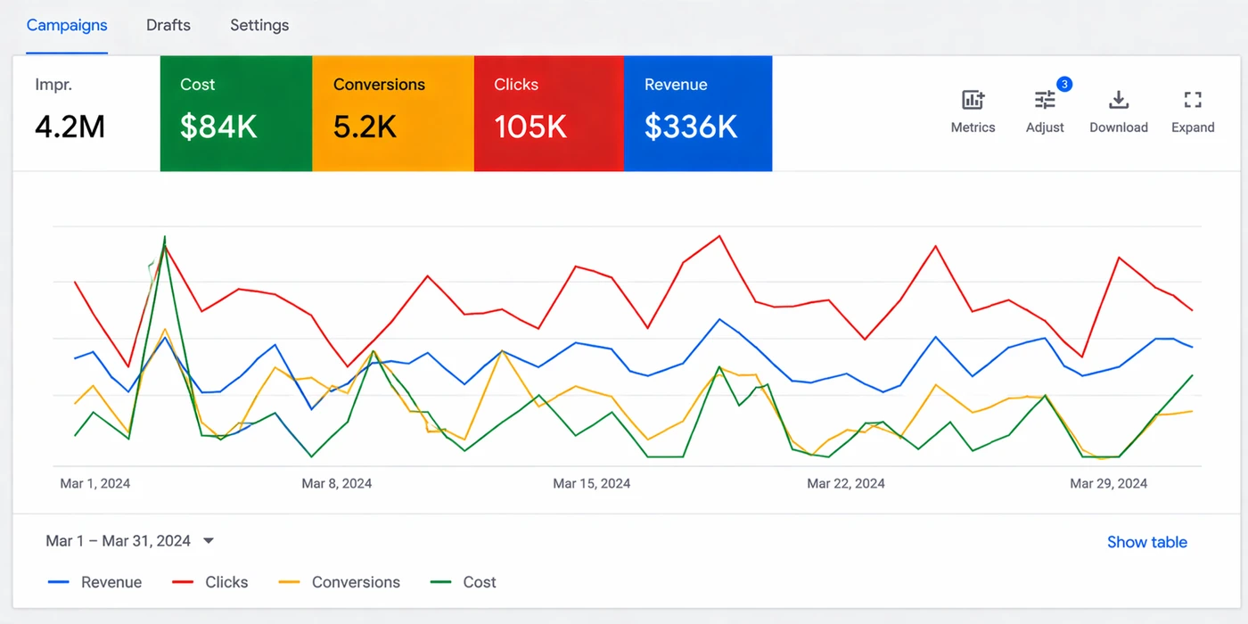 Google App Installs 15,000+