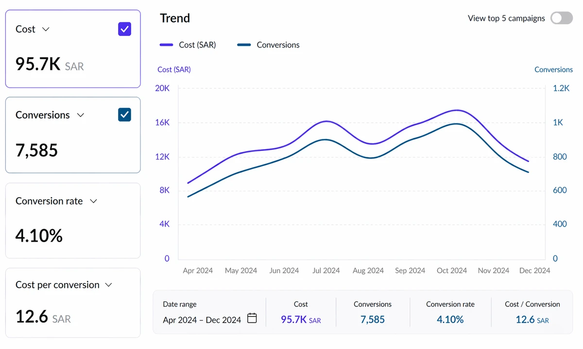 Snapchat App Installs 108K