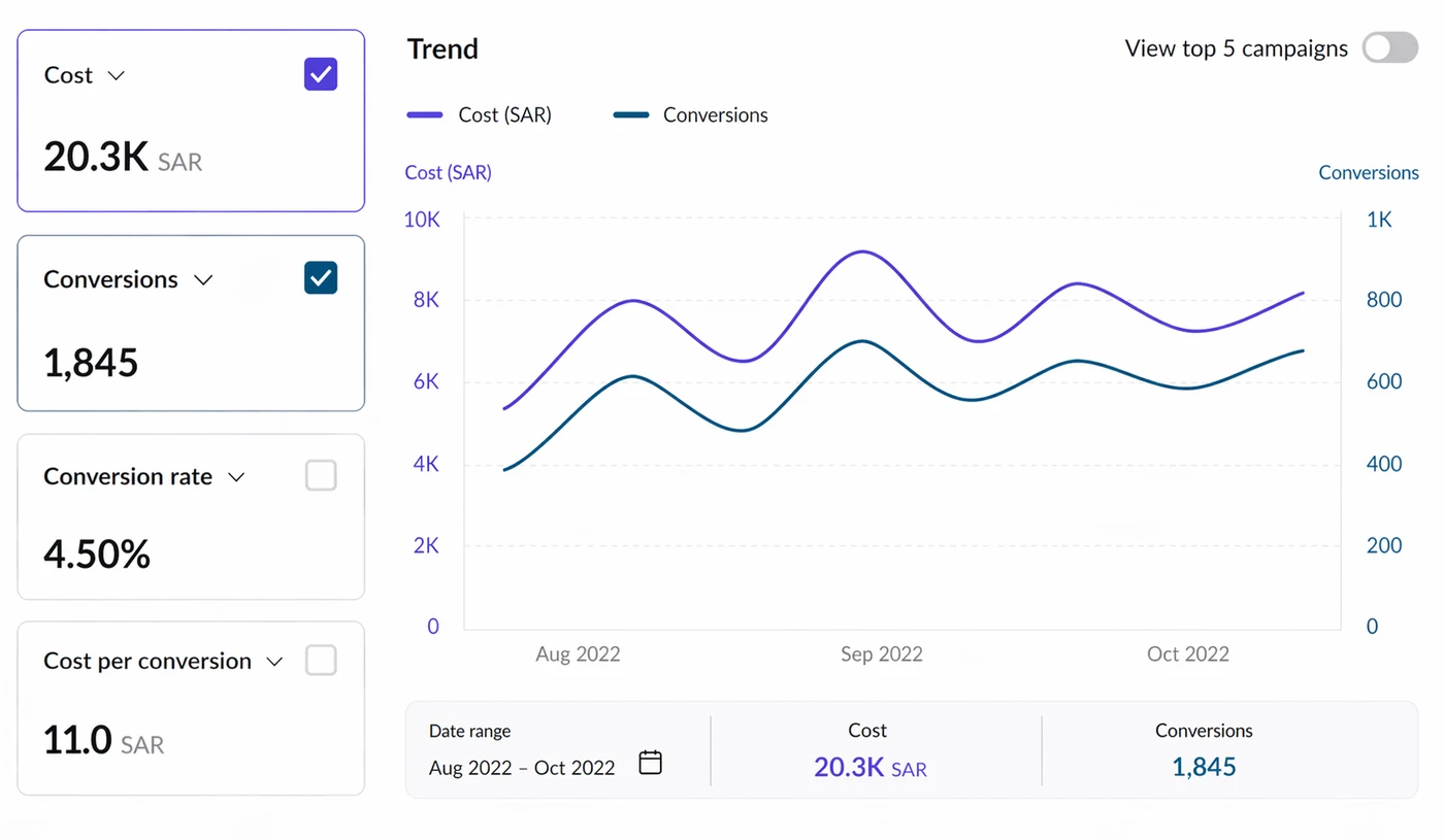TikTok Healthcare 1.8M Impressions
