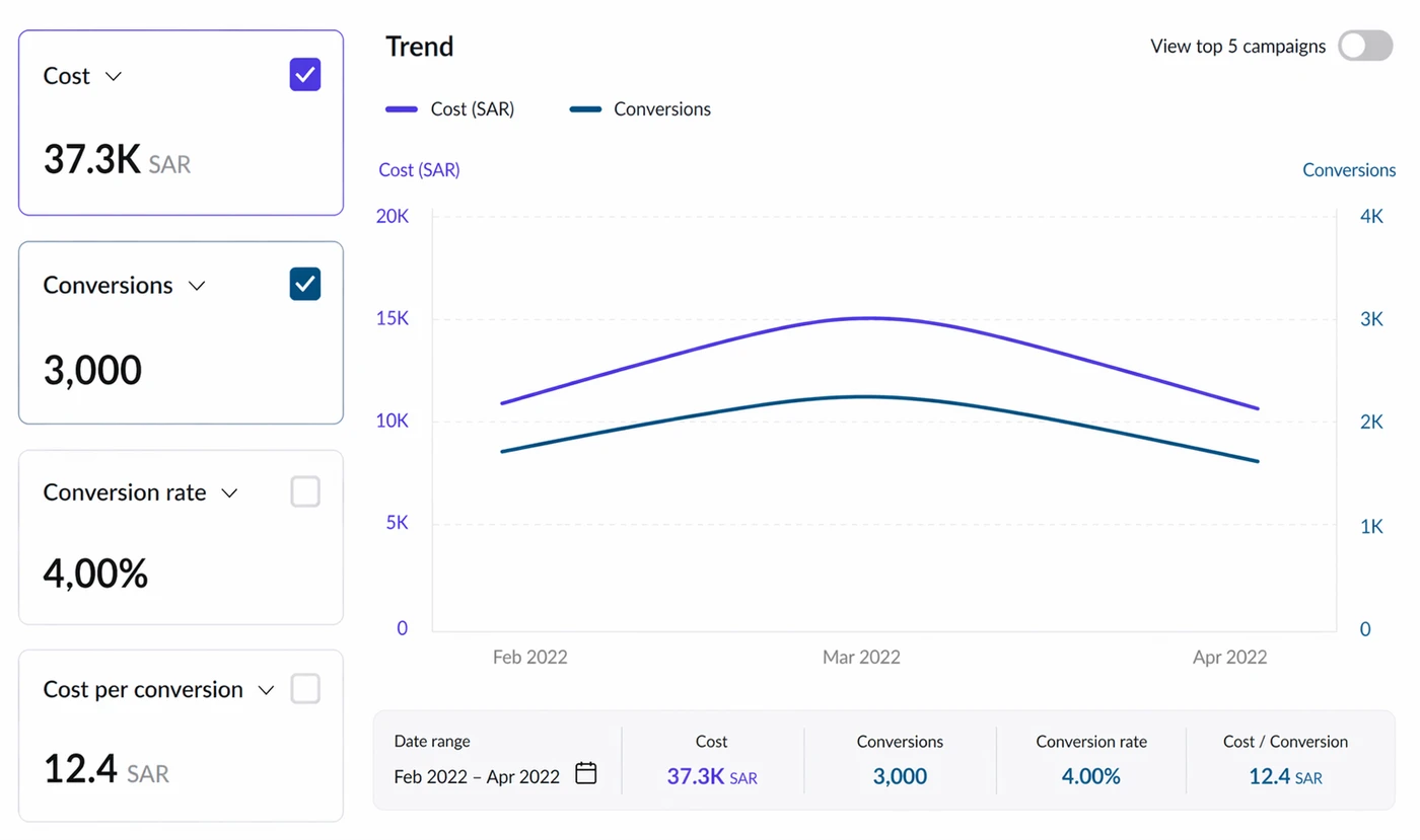 TikTok Real Estate 1,200 Leads